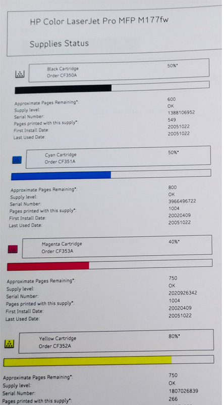 bảng báo cáo lượng mực còn lại HP Color LaserJet Pro MFP M177fw