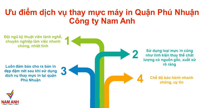Ưu điểm dịch vụ thay mực máy in quận Phú Nhuận 